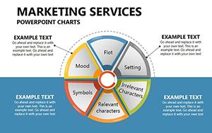 Marketing Services PowerPoint charts