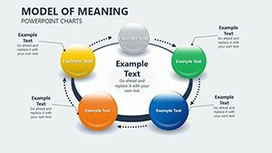 Model of Meaning PowerPoint Charts Template - Download Presentation