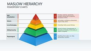 Maslow Hierarchy PowerPoint Charts