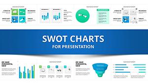 SWOT Charts Template for PowerPoint Presentations