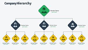 Organization Structure PowerPoint Charts | Template Presentation