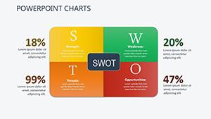 Strategic Analysis PowerPoint charts