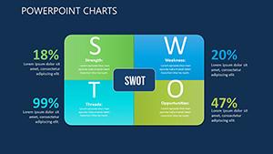 Strategy with SWOT Analysis Marketing PowerPoint Charts Template