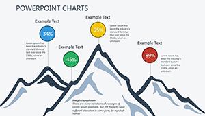 Analytical Reviews PowerPoint Charts for Presentation