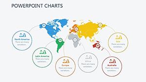 Map Studying PowerPoint charts