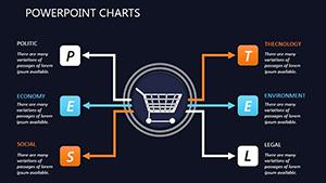 Customer Service Skills PowerPoint charts