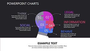 Human Factors Psychology PowerPoint Charts Template