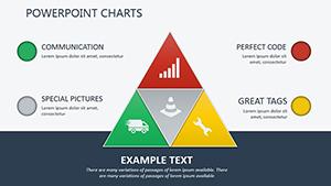 Swot Analysis Sample PowerPoint charts