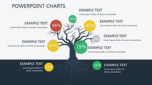 Sustainable Development PowerPoint Charts Template | Download Now