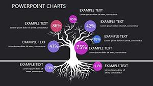 Direct Marketing PowerPoint charts