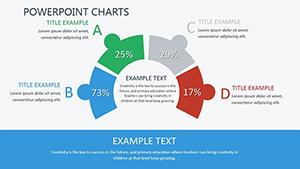 User Experience PowerPoint charts