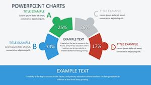 User Experience PowerPoint Charts | Professional Presentation Templates