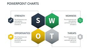 Change Management PowerPoint charts