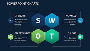 Implementation System PowerPoint Charts Template