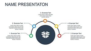 Functional Purpose PowerPoint charts