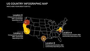 Infographic PowerPoint Charts Template