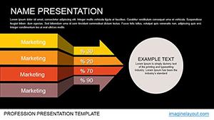 Marketing Animation PowerPoint charts