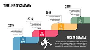 Timeline Of Company PowerPoint charts