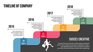 Dynamic Company Timeline PowerPoint Charts Template - Download