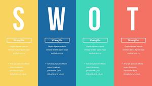 SWOT Analysis PowerPoint Charts for Your Business Presentation