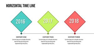 Create Timeline PowerPoint charts