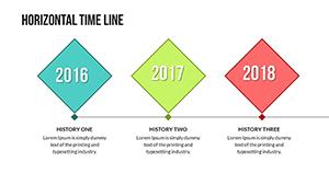 Comprehensive Timeline PowerPoint Charts Template