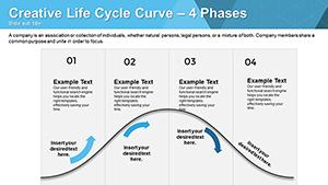 Life Cycle Curve PowerPoint charts