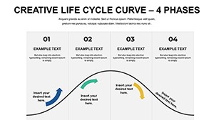 Life Cycle Curve Free PowerPoint Charts - Download PPTX Template