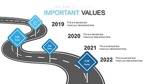 Roadmap and Signs PowerPoint Charts Template - Presentation