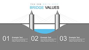 Bridge Value PowerPoint charts