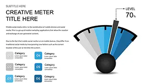 Speedometer Creative PowerPoint Charts - Download Free Template Presentation