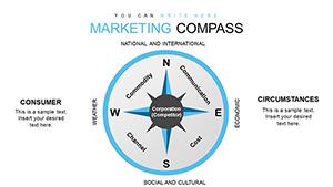 Marketing Compass PowerPoint charts