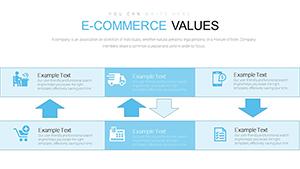 E-commerce Value PowerPoint Charts - Presentation Template
