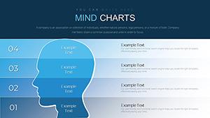 Mind PowerPoint charts