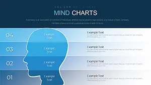 Mind  PowerPoint Charts - Download Template Presentation