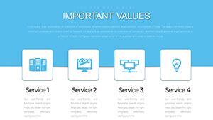 Complete Analysis PowerPoint Charts - Professional Presentation Template