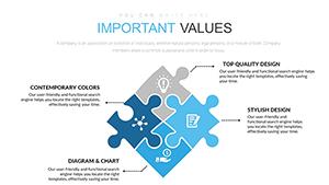 Important Rhombus Puzzle PowerPoint Charts - Presentation Template