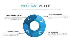 Stunning Circular Ring PowerPoint Charts for Your Presentations