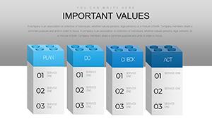 3D Blocks Plan-Do-Check-Act PowerPoint Charts Template