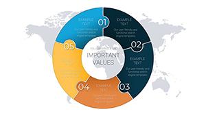 Pie Indicator World Economy PowerPoint charts