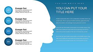 Advise Sale Analysis PowerPoint Charts Template Presentation