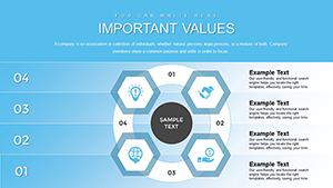 Cycle Utility PowerPoint Charts Template Presentation