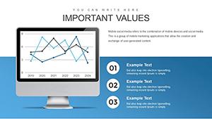 Effects of Economic Integration PowerPoint Charts Template