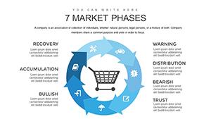 7 Market Phases PowerPoint charts