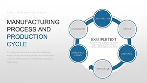 Structure Manufacturing Process and Production Cycle PowerPoint Charts Template