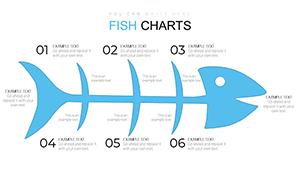 Analysis Ishikawa Fishbone PowerPoint Charts Template: Download PPTX