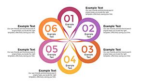 6-Six Sigma Analysis Charts PowerPoint presentation