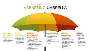 Marketing Umbrella charts in PowerPoint