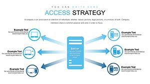 Strategic Access PowerPoint Charts Template | Download Presentation