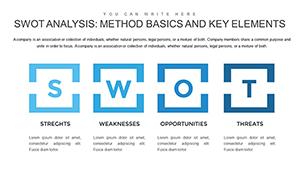 SWOT Analysis: Method Basics And Key Elements PowerPoint charts